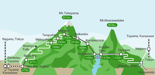 Alpine Route Map